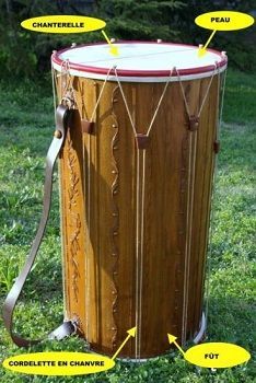Le tambourin instrument traditionnel de provence